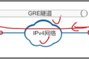 GRE VPN与IPsec VPN，技术剖析与应用差异比较