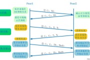 构建安全连接的基石，IPsec VPN协商机制揭秘