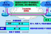 现代网络通信中隧道路由与VPN技术融合应用策略