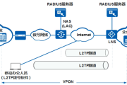 L2TP vs. IPSec，揭秘主流VPN技术的优劣与选择指南