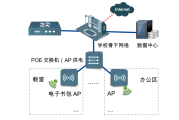 AP VPN——打造校园无线网络的安全高效保障方案