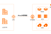 企业网络安全双重防线，VPC与VPN策略解析