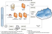 轻松掌握Astrill VPN，畅游全球网络自由天地