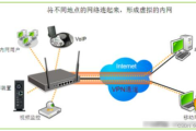 构建局域网间高效VPN连接的虚拟桥梁配置与优化策略