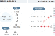 宝钢VPN，筑牢企业数字化安全防线的关键工具