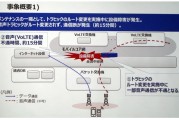 解锁网络自由，揭秘拨号与VPN删除的关键步骤与益处