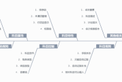 L2VPN配置攻略，实战解析与技巧分享