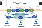 赛风VPN网盘，云端存储新选择，高效便捷无忧存档