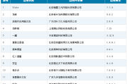 翻墙工具大比拼，SS与VPN深度解析及适用场景分析