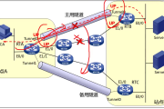 IPsec over GRE VPN技术解析与应用探索