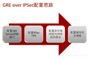 新时代网络安全解析，VPN、GRE与IPsec技术详解