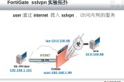 Fortigate VPN，企业级安全远程连接新选择