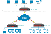 VPN与APN，护航网络安全，优化移动数据传输策略