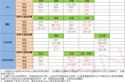 网络加速与隐私保护，加速器与VPN功能对比与适用环境详解