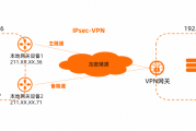 IDC与VPN强强联手，构建企业安全高效办公新生态