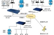 内网VPN访问必要性解析与实施策略