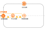 VPN流量套餐揭秘，选品与实战指南