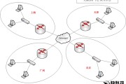 蒲公英VPN，全方位守护隐私的安全网络加速利器