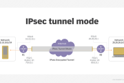 IPsec vs. PPTP，安全与性能的平衡艺术