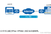 华为VPN一步到位，轻松设置与畅享安全网络