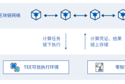 网络隐私守护者，VPN账号揭秘与隐私保护之道