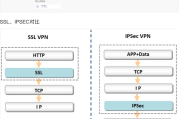 SSL VPN隧道，网络安全领域的革新之选