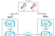 RSA VPN，守护网络安全与隐私的双重守护神