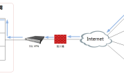构建远程连接桥梁，高效安全VPN网关对网关解决方案