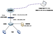 L2TP VPN端口配置攻略与故障排查指南