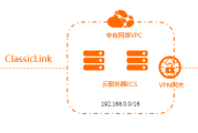 下一代互联网连接的先锋，VPN6技术揭秘