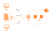 全面揭秘，VPN SDK技术优势与应用场景深度解析