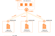 企业级安全通信桥梁，揭秘VPN站点到站点连接的深度解析