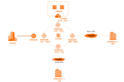 简易构建路由器VPN，保障远程数据安全访问