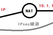 IPSec VPN NAT穿透技术深度解析与实战应用