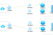 安全高效远程连接揭秘，VPN组网设备实战攻略