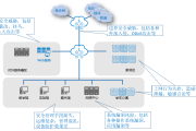 路由VPN技术在网络安全领域的应用与解决方案研究