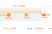 VPN隧道协议详解，种类、特性及利弊分析