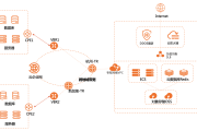 VPN Lan to Lan，解锁跨地域网络连接的奥秘