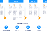 国外免费VPN的优缺点分析及使用指南