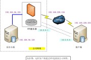 Linux VPN服务器快速搭建，构建安全高效的网络通道