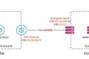 StrongSwan VPN，全面解析功能、配置与优势