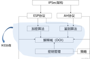 企业级网络守护神，ESP VPN高效安全解决方案