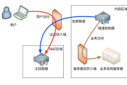 企业网络安全的守护者，架构VPN的奥秘与远程访问优势