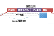 揭秘VPN38，守护网络安全的不二选择