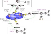 网络隐秘守护者，天网VPN揭秘