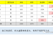 揭秘选优，打造高效VPN体验的VPS服务器选择指南