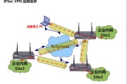 IPsec-VPN技术全解析，原理、应用与未来趋势