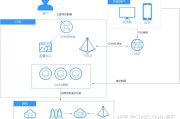 网络加速与隐私守护，CDN与VPN的双重守护策略