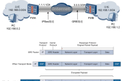 IPsec over GRE VPN技术详解，构建安全高效的远程连接方案