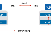 构建远程安全通道，Cisco IPsec VPN配置深度解析